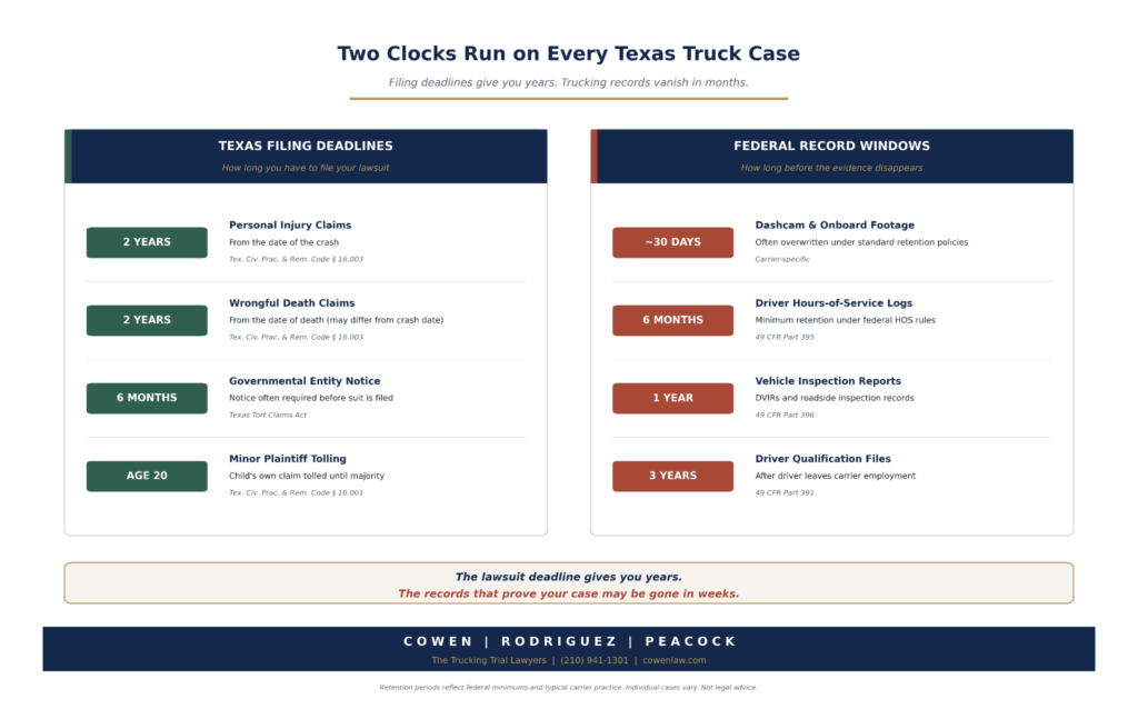 Deadlines in Texas Truck Accident Cases Claims